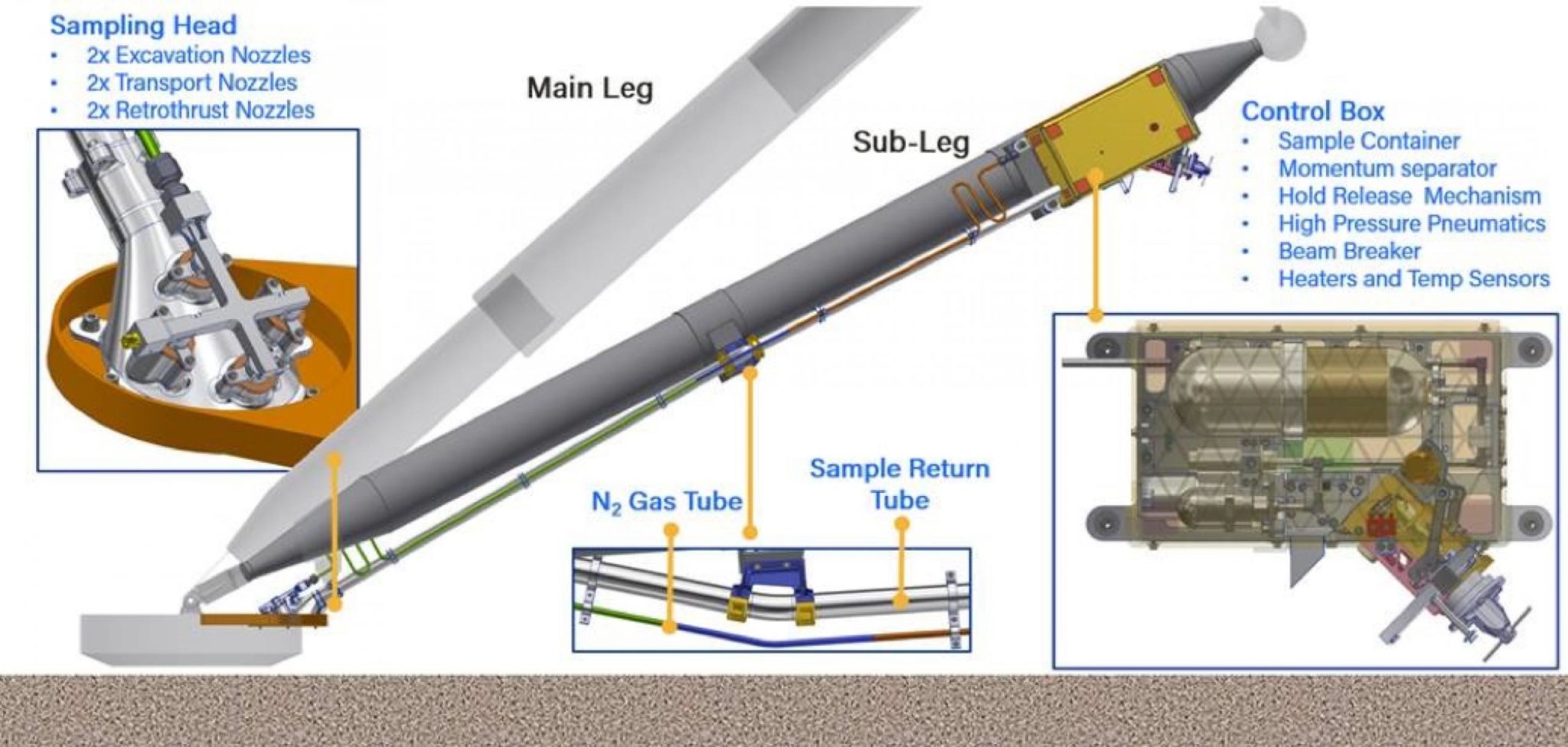 Honeybee Robotics Ships Phobos Mining System to JAXA – Honeybee Robotics